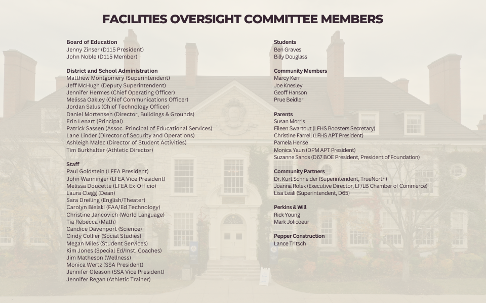facilities oversight committee members
